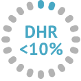 dhr-level-under-10-percent-cgd-infection-risk
